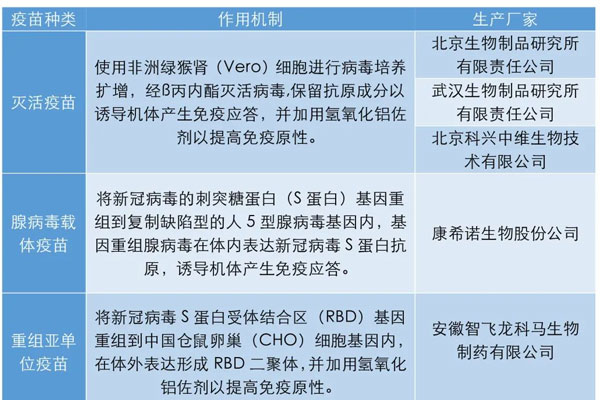 新冠病毒疫苗