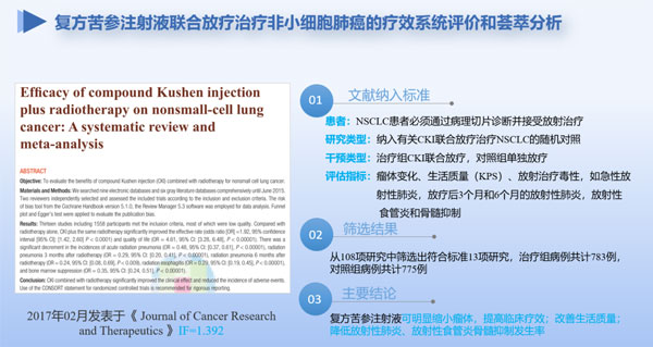 肿瘤放射治疗,复方苦参注射液