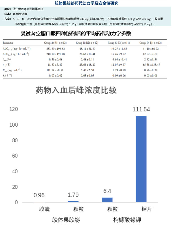 胶体果胶铋