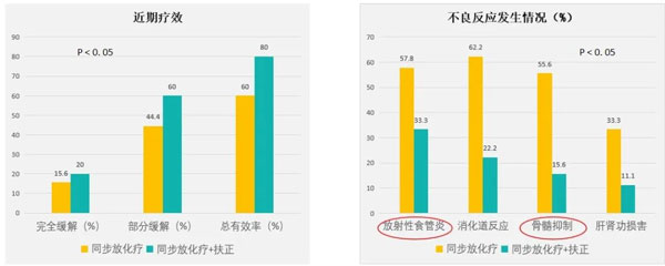 肿瘤治疗,肿瘤的治疗要领,sunbet,扶正固本颗粒