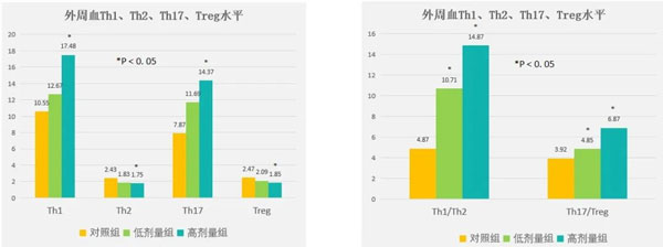 肿瘤治疗,肿瘤的治疗要领,sunbet,扶正固本颗粒