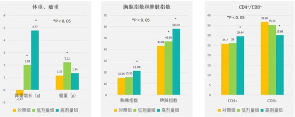 肿瘤治疗,肿瘤的治疗要领,sunbet,扶正固本颗粒