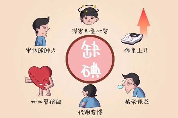 防治碘缺乏,碘缺乏,补碘