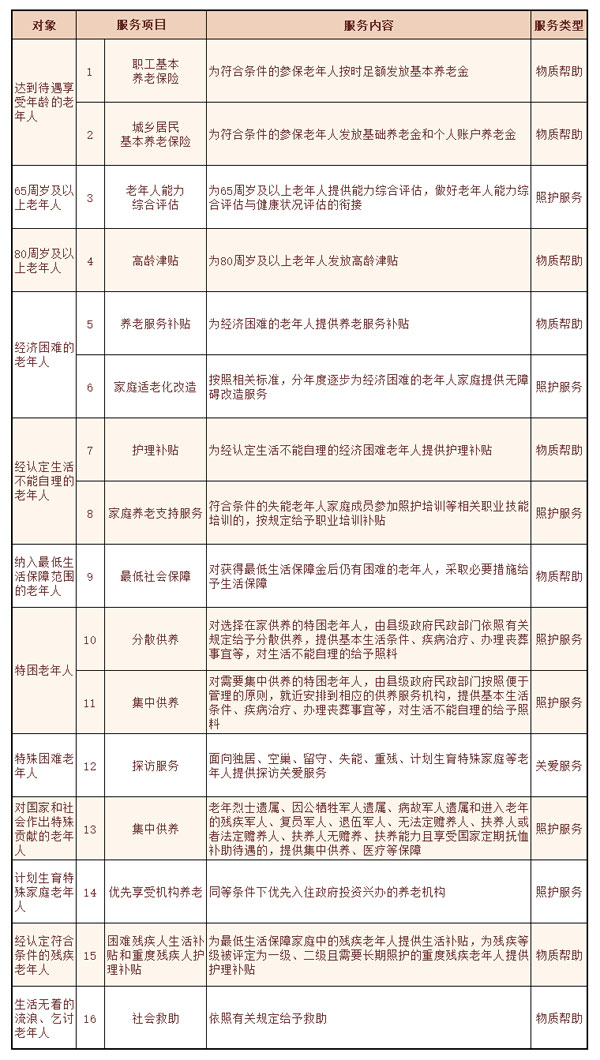 基本养老效劳,基本养老效劳清单,养老效劳