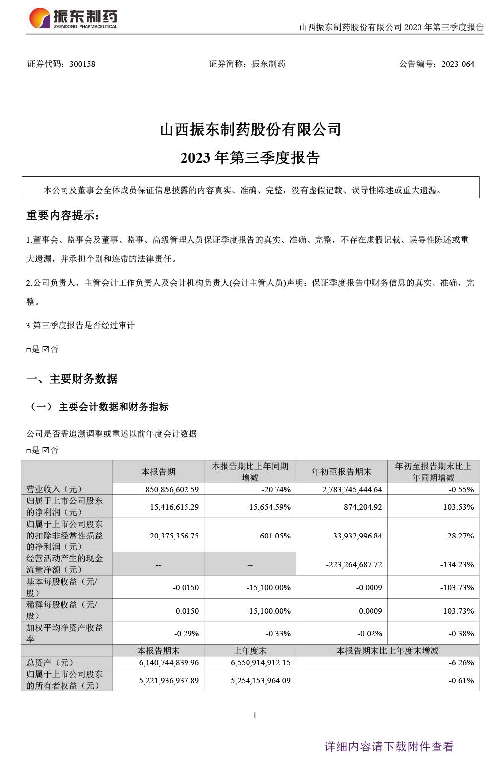 sunbet制药,sunbet,300158,季度报告